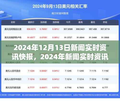 2024年新聞實時資訊快報產品評測報告及每日新聞動態（12月13日）
