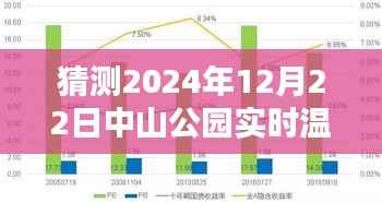 揭秘中山公園未來溫度,寒冬中的溫暖預測,2024年中山公園實時溫度展望。