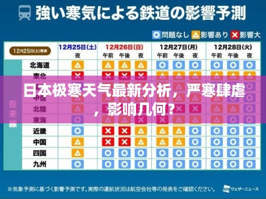 日本極寒天氣最新分析，嚴寒肆虐，影響幾何？