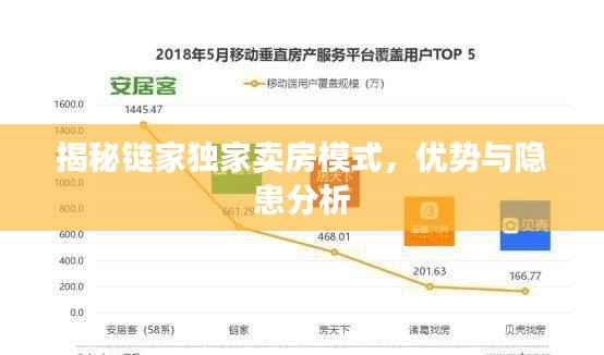 揭秘鏈家獨(dú)家賣房模式，優(yōu)勢(shì)與隱患分析