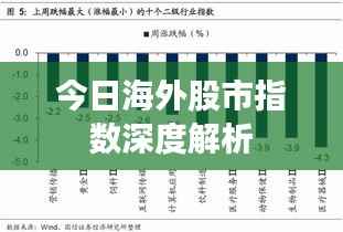 今日海外股市指數深度解析