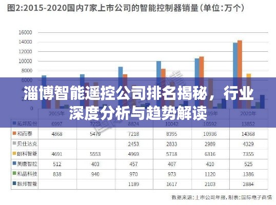 淄博智能遙控公司排名揭秘，行業深度分析與趨勢解讀