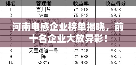 河南電感企業(yè)榜單揭曉，前十名企業(yè)大放異彩！