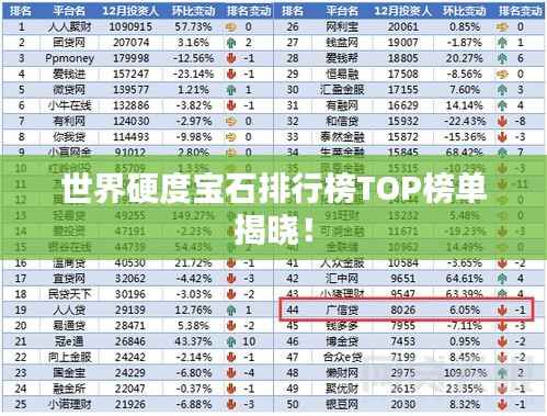 世界硬度寶石排行榜TOP榜單揭曉！