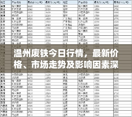 溫州廢鐵今日行情，最新價格、市場走勢及影響因素深度解析