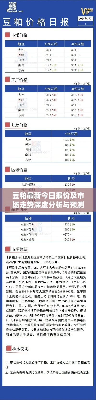 豆粕最新今日?qǐng)?bào)價(jià)及市場(chǎng)走勢(shì)深度分析與預(yù)測(cè)