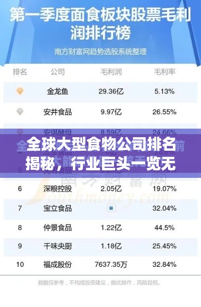 全球大型食物公司排名揭秘，行業(yè)巨頭一覽無余
