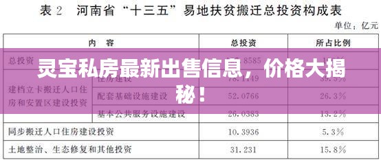 靈寶私房最新出售信息，價(jià)格大揭秘！